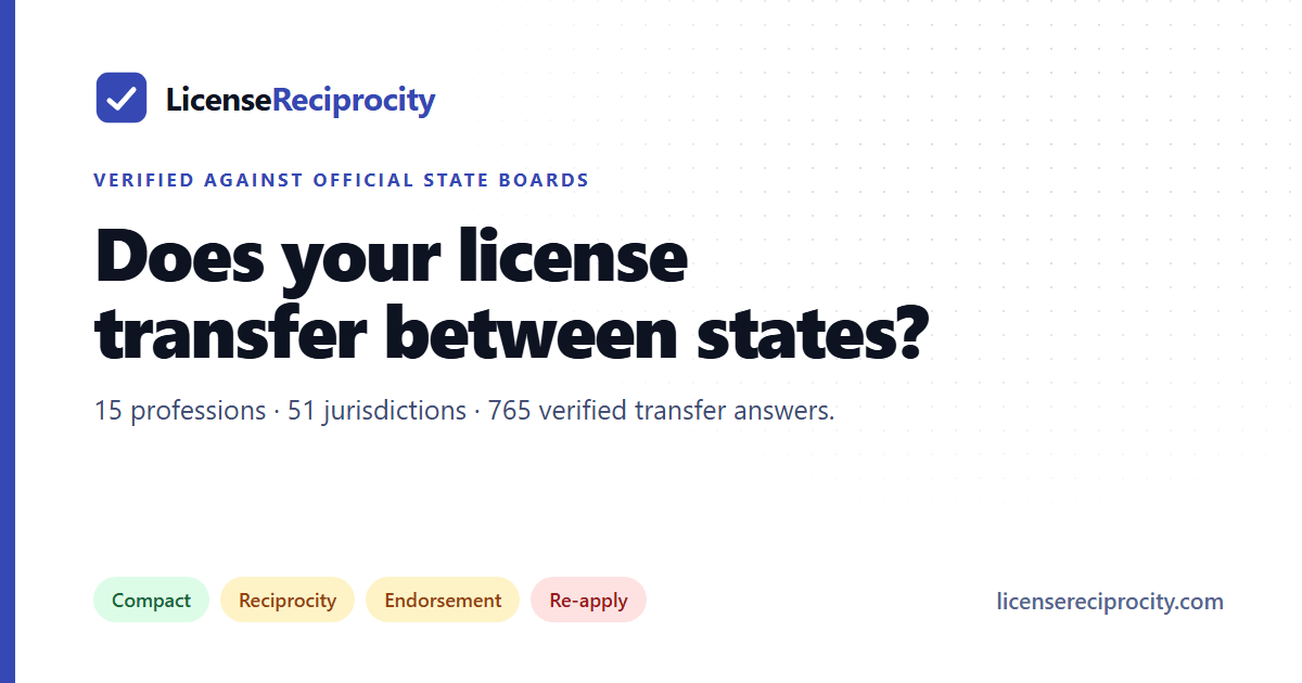Lcsw Application Indiana Social Work License Reciprocity & Transfer (2026)